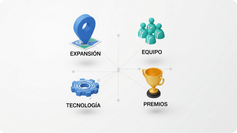 Infografía con los logros de Jobfie en 2025: candidatos, empresas y tecnología.