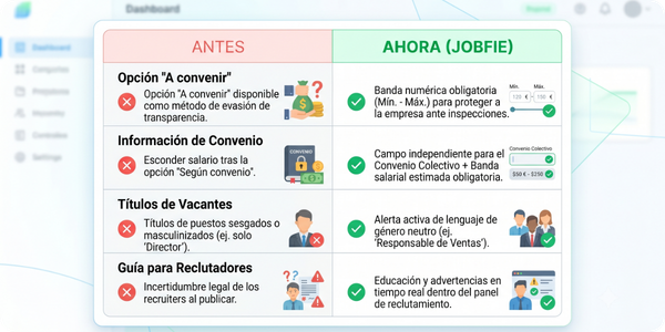 Checklist de las actualizaciones tecnológicas de Jobfie para cumplir la transparencia salarial directiva europea.